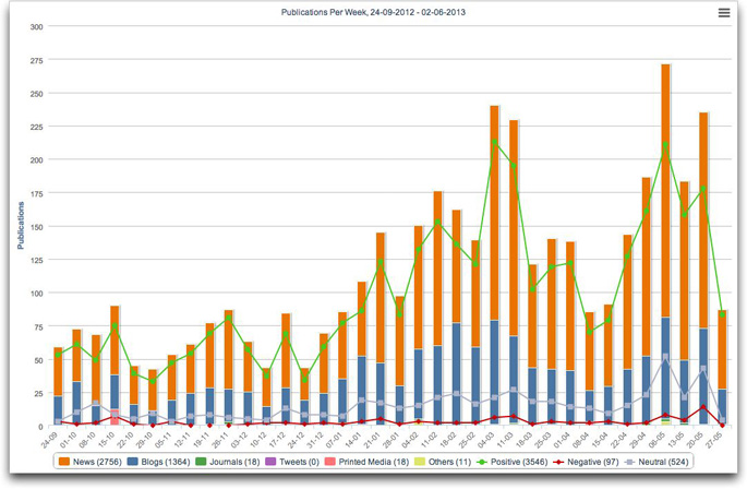 buzz about 3d printing