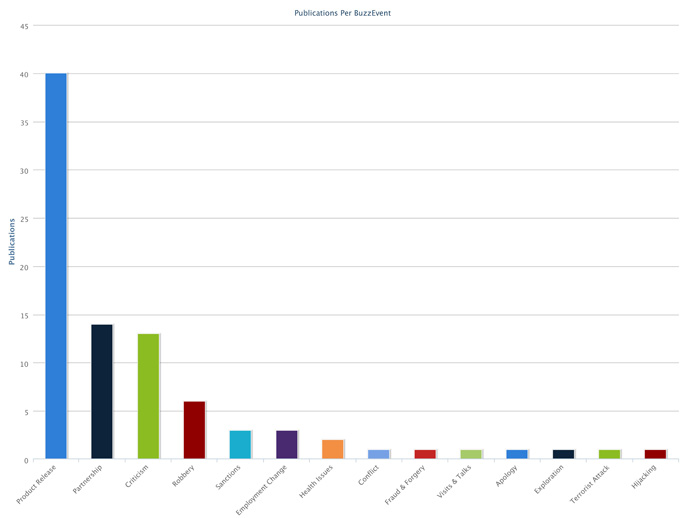 buzzevents self driving cars 20140704