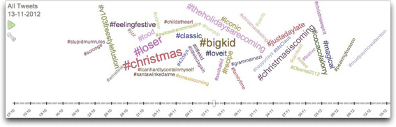 Wordcloud of Twitter hashtags mentioning Coca Cola before christmas