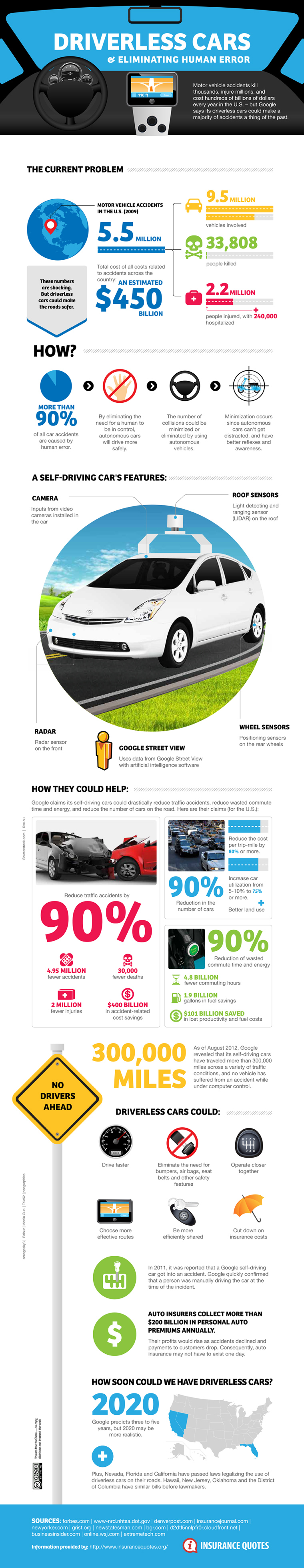 Infographic driver-free cars