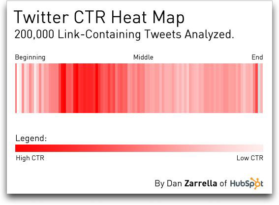 Heat map for Tweets - optimal link placement