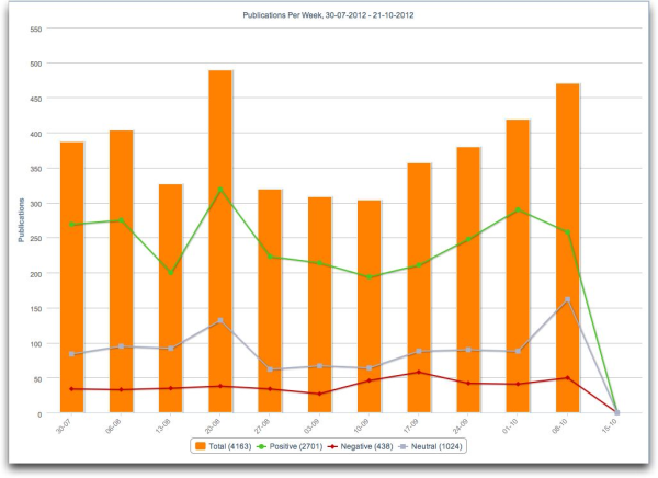 buzztalk publications per week resized 600